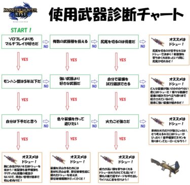 モンハンライズ グランミラオスmh3gにしか出てないから出してくれ ゴグマジオスさん モンハンライズまとめ速報 モンスターハンターライズ サンブレイク